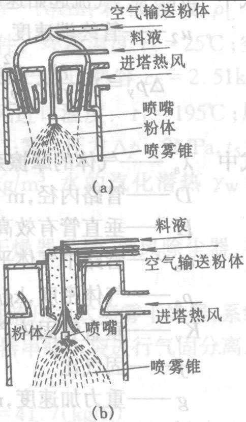 4.4.3 喷雾造粒的细粉反馈系统